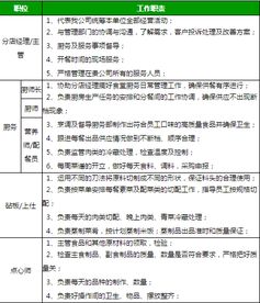 規范食堂承包模式，華誠餐飲為企業提供優質餐飲管理服務